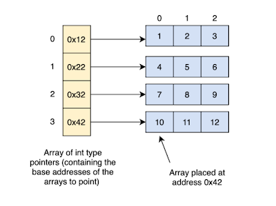 [Solved] How to remove duplicate elements from Array in Java? Example ...