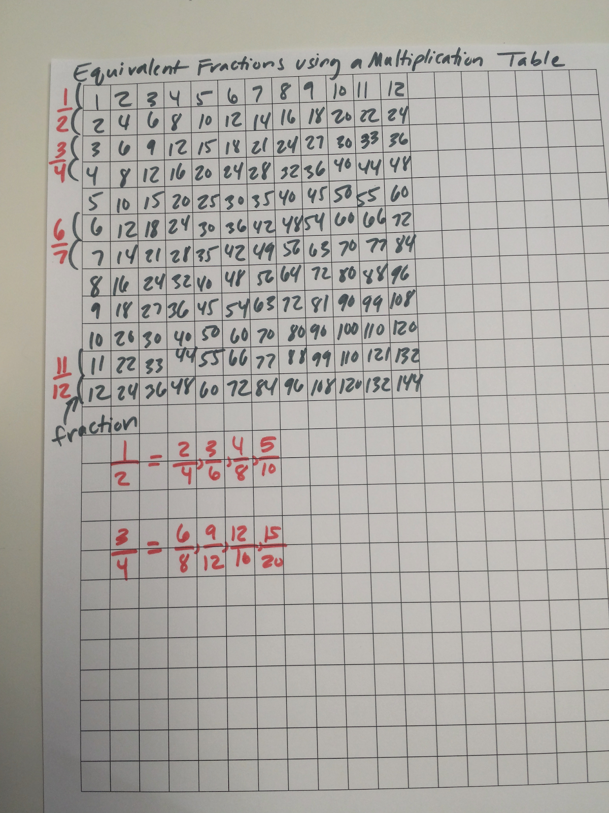 20 ways to use grid paper in math staar math graph paper