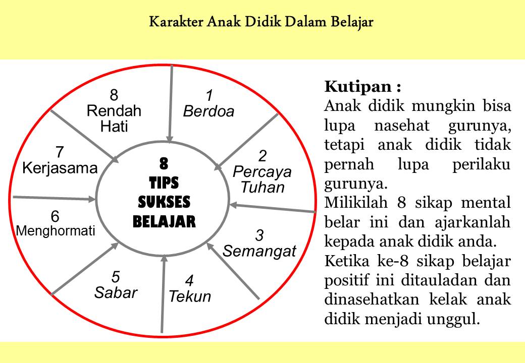 Pendidikan Agama Kristen: Membangun Karakter Mulia Anak Sejak Dini