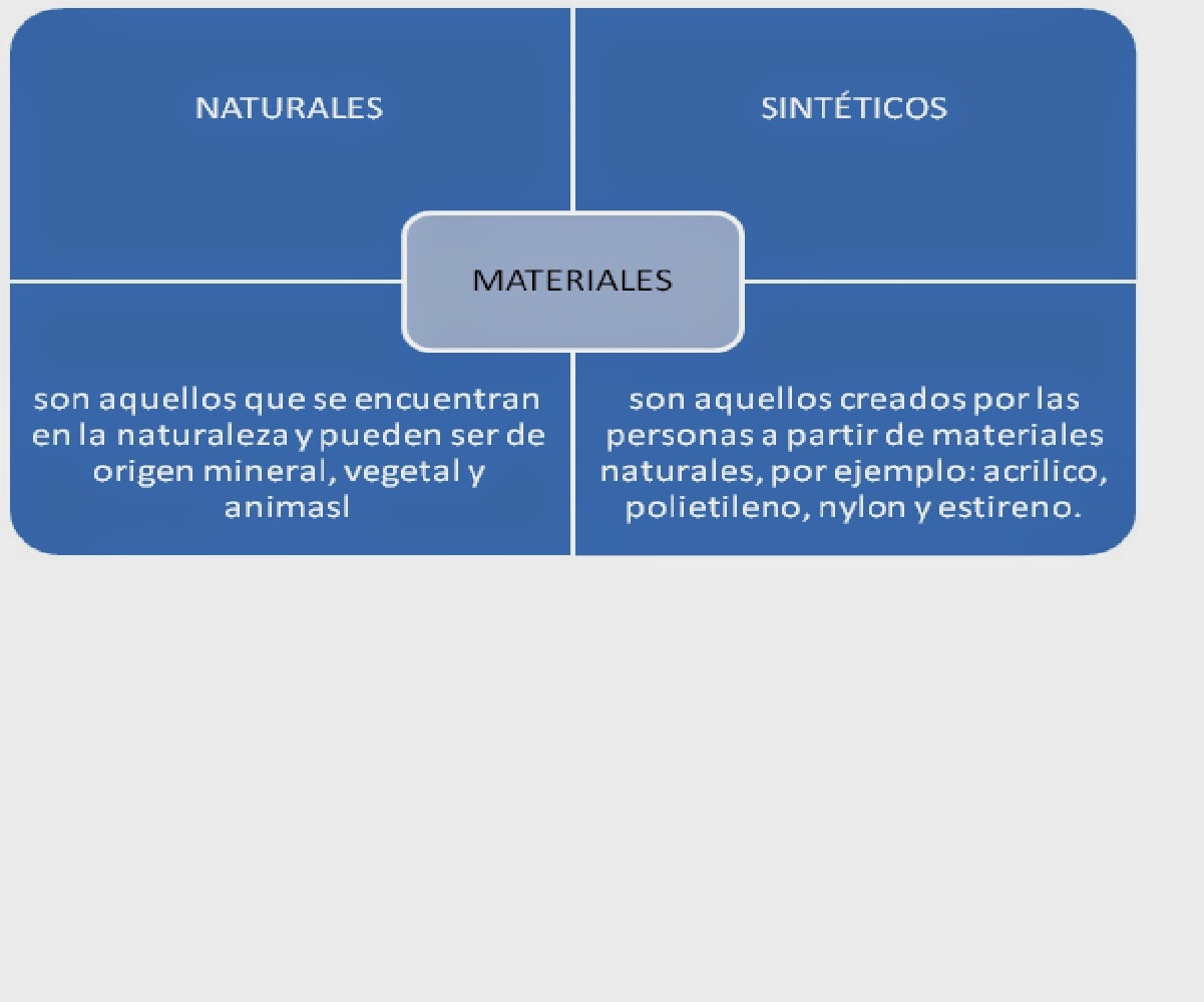 primer-grado-uso-procesamiento-y-aplicaciones-de-los-materiales