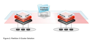 Configuring a DataCore Storage Hypervisor as a NAS/SAN Unified Storage Solution