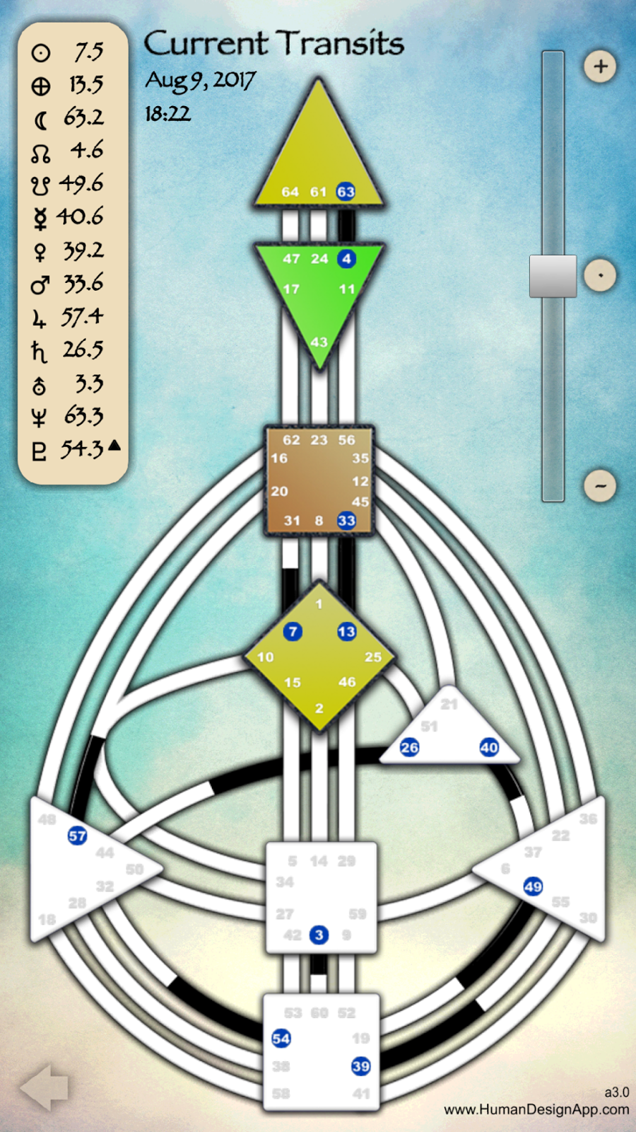 Human Design App: Human Design App