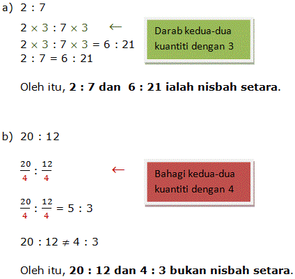 Matematik 1 2 3: Menentukan sama ada nisbah yang diberi 