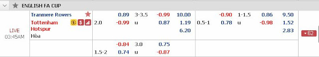 Dự đoán chính xác Tranmere vs Tottenham, 02h45 ngày 5/1/2019 Tranmere