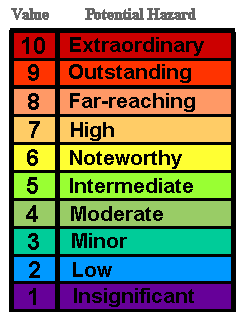 Earthquake richter scale gif