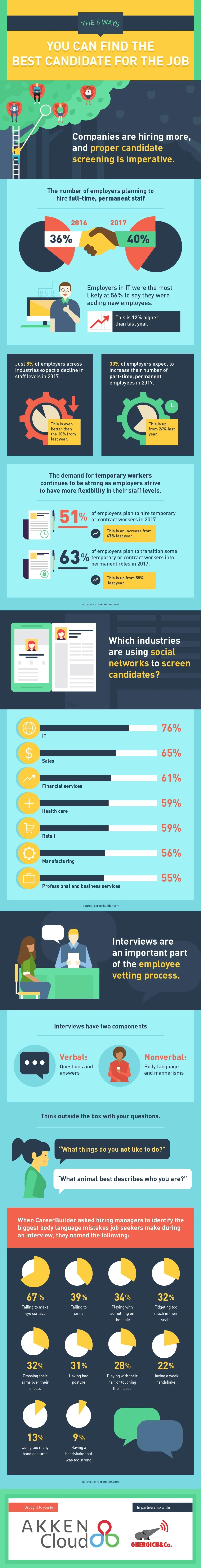 The 6 Ways You Can Find the Best Candidate for the Job - #infographic