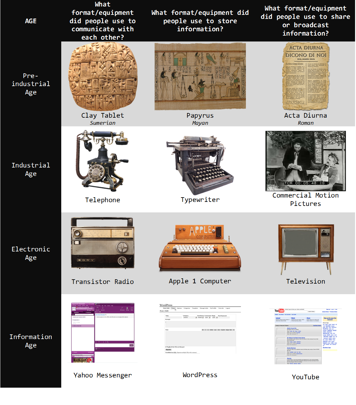 The evolution of traditional to new media lec 