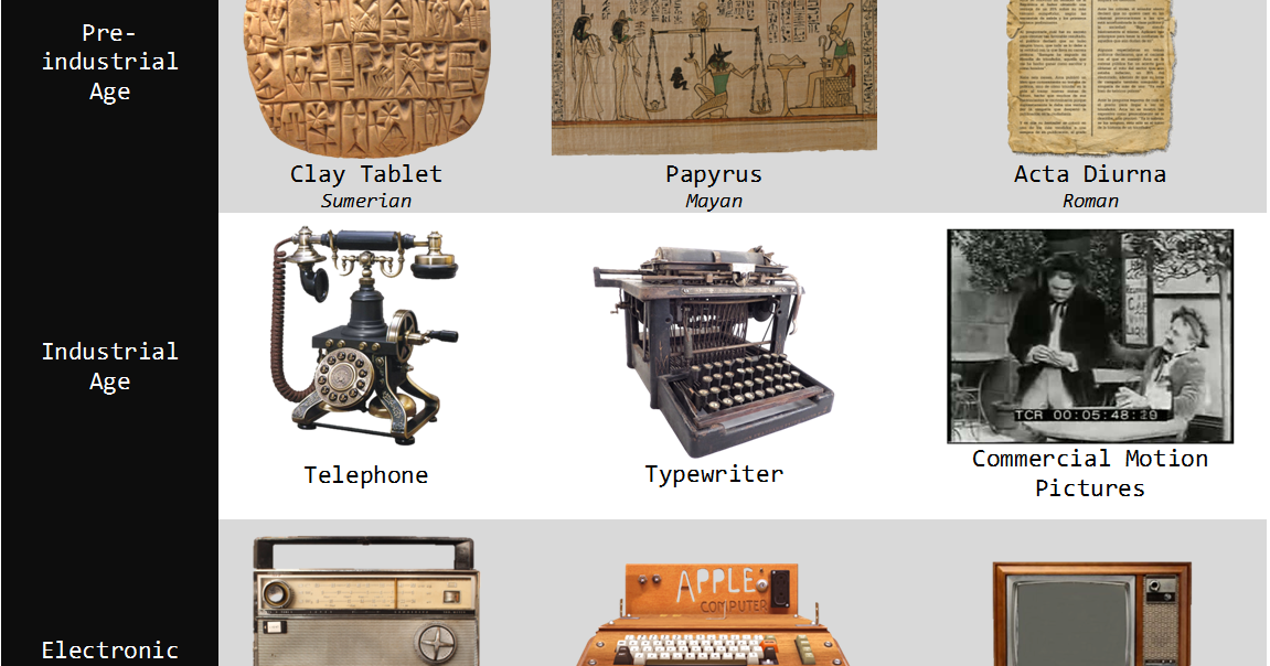 The Evolution of Traditional to New Media (Lec)