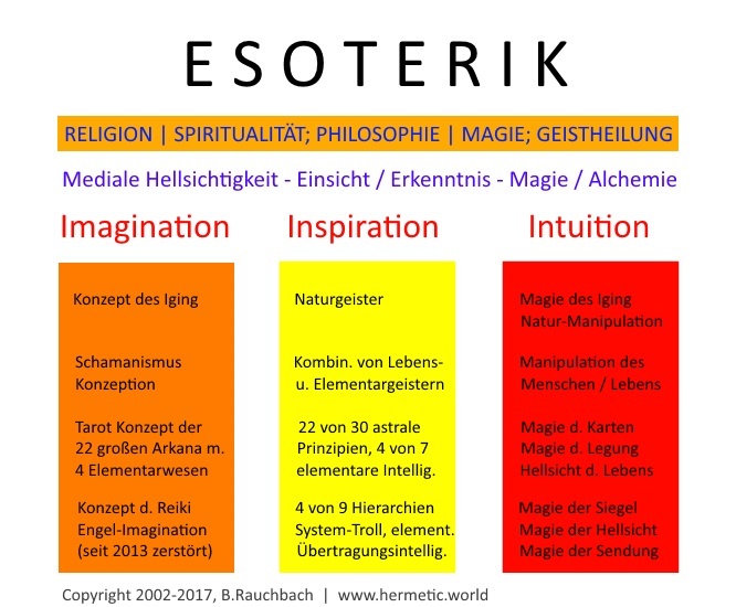 Was ist Esoterik?