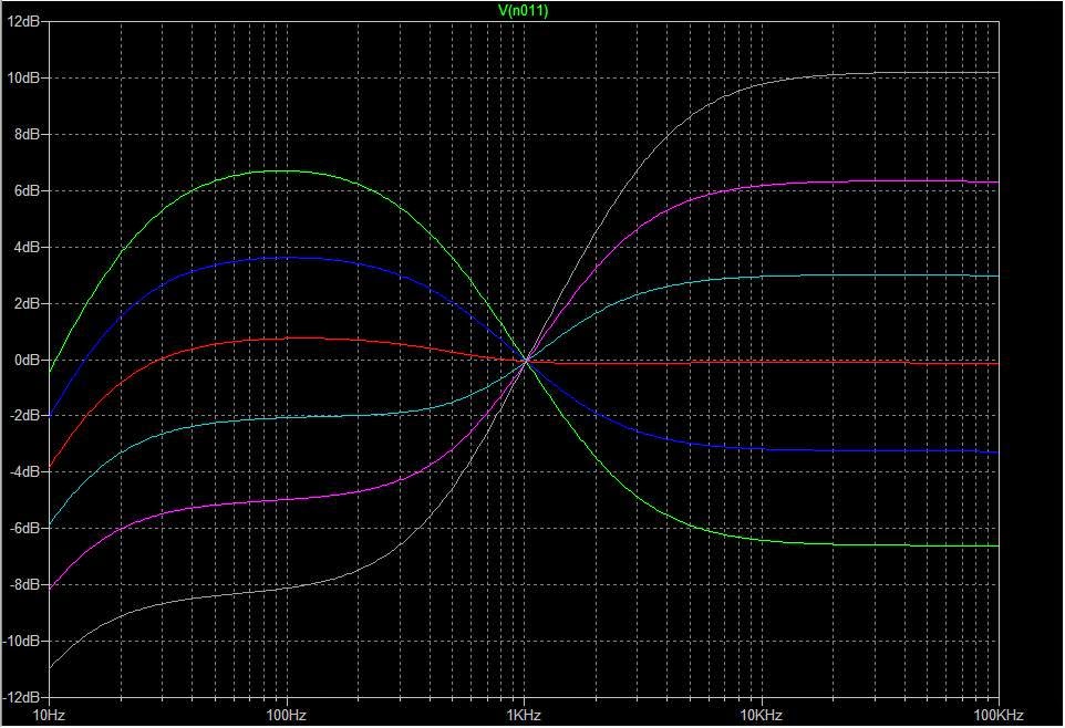 A SPICE plot of my particular circuit