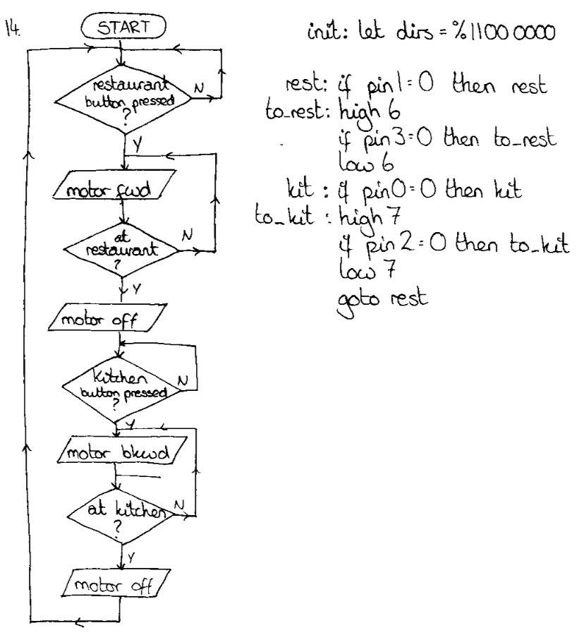 GWC 4CR - Technological Studies (2011/12): Blog Homework Answers