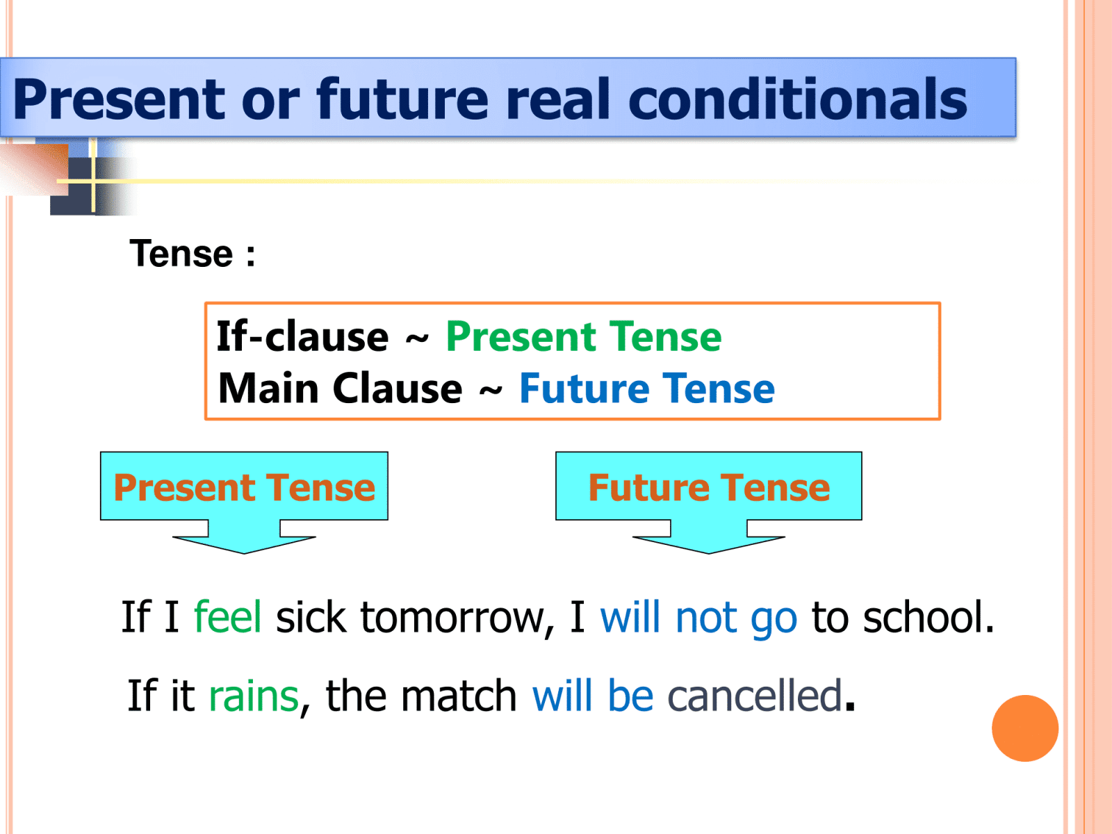 Фьючер кондишинал. Предложения с first conditional. Conditionals на будущее. Future conditional. Future plans грамматика.