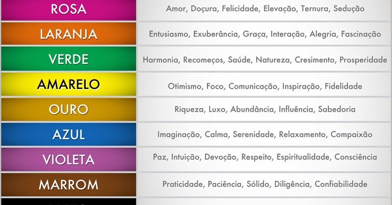 Significado das Cores de Ano Novo e Looks