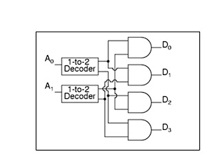 All About computer Architecture =D: Decoder
