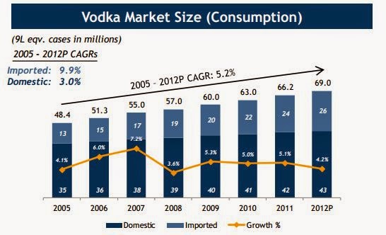 Vodka industry vodka market 2018