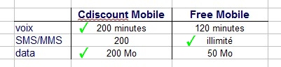Comparatif quantitatif CDiscount Free Comparatif quantitatif CDiscount Free