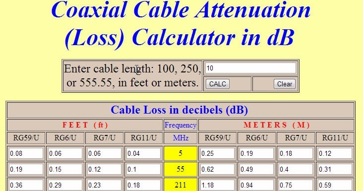 Db Attenuation Chart