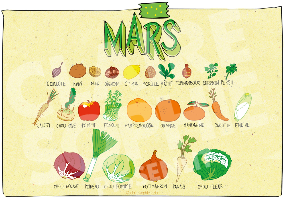 Mars Calendrier des fruits et légumes pissenlit