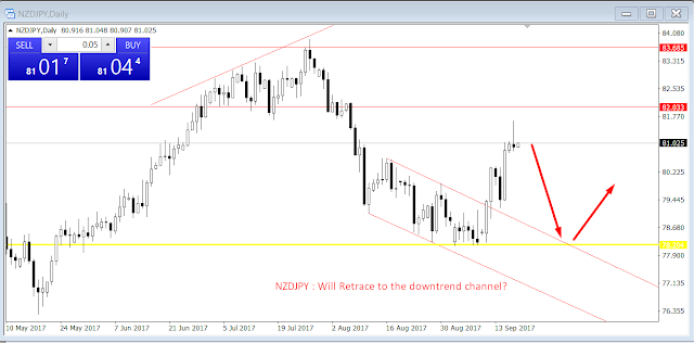 Forex Trading Course Pune Mumbai Satara Forex Trading Course Pune Mumbai Satara