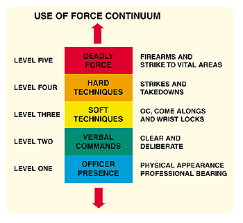 police force continuum chart - Part.tscoreks.org
