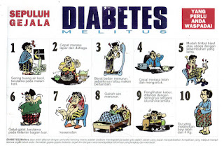 Gejala Diabetes