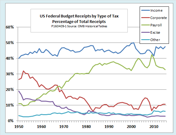 Us tax inversion strategy