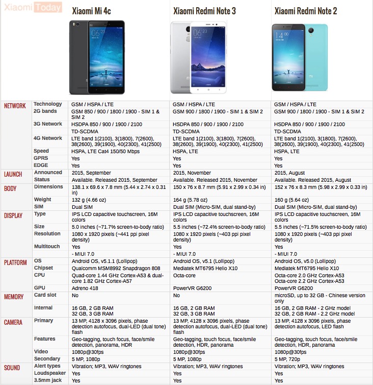 Redmi Note 3 Prime Характеристики