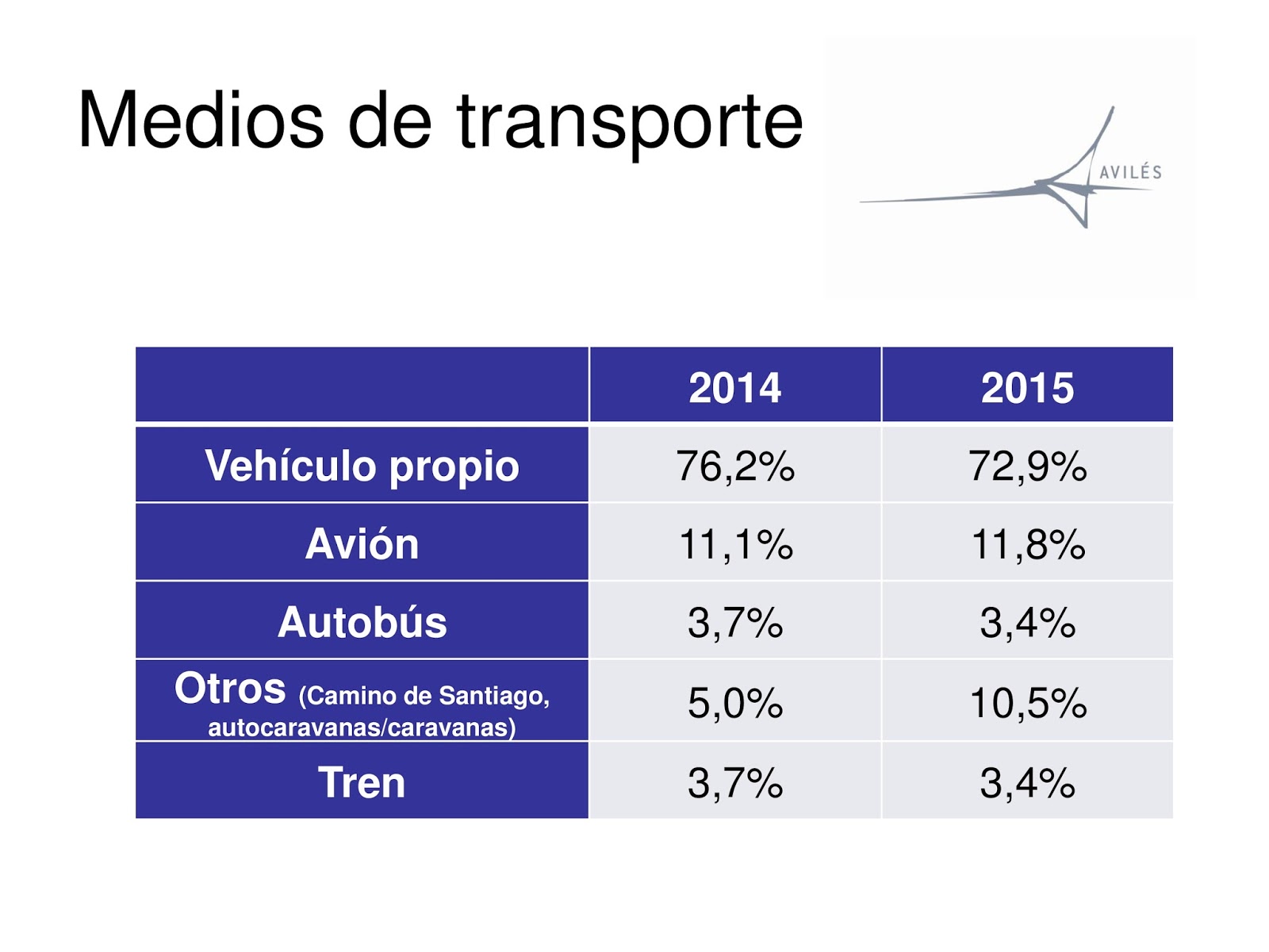 oficina turismo aviles maxi 180 s agenda encuesta tur 237 stica del verano en avil 233 s oficina turismo aviles maxi 180 s agenda encuesta tur 237 stica del verano en avil 233 s
