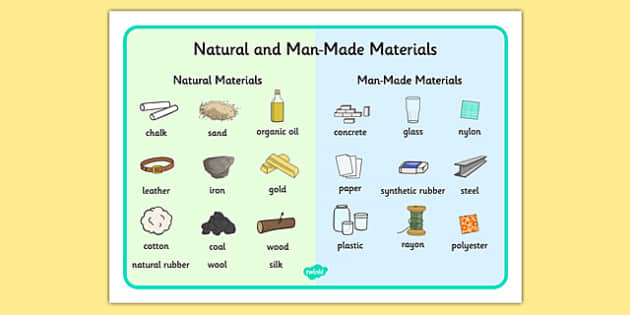 MATERIALS MY ENGLISH AND SCIENCE
