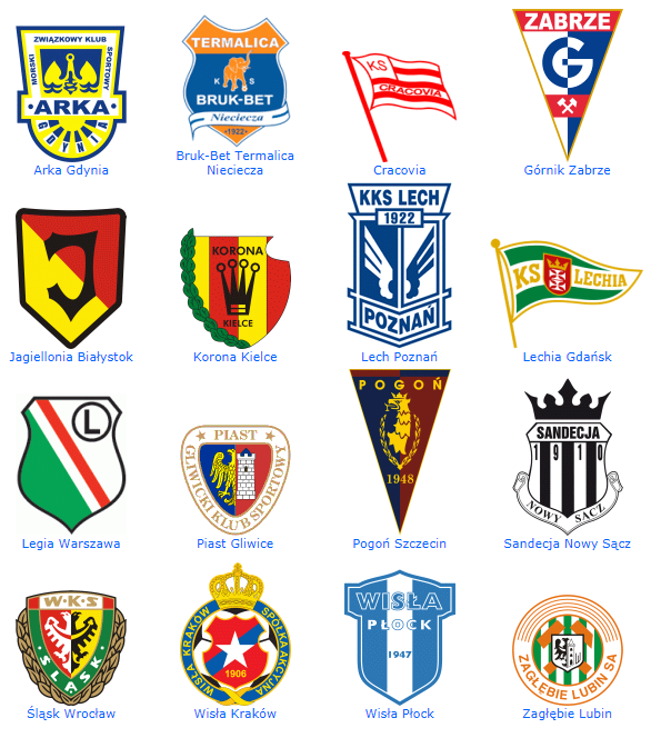 Ekstraklasa Teams