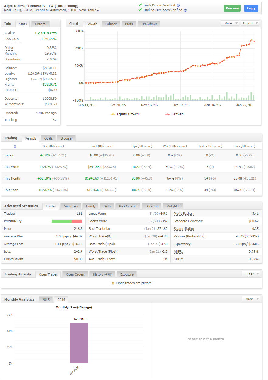 AlgoTradeSoft Innovative EA The only way for now to buy activations of
