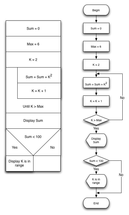 Diagramas Nassi Schneideirman Diagramas Nassi Shneiderman