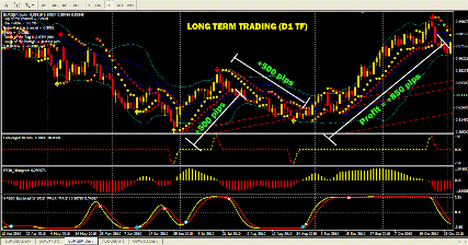 Forex signal 30 extreme download