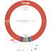 Did you see This Infographic Reveals Google’s True Dominance Over the Web