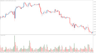 Gorex factory volume indicator forex