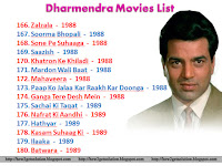 dharmendra movies list 1960-2018, zalzala soorma bhopali, sone pe suhaaga, saazish, khatron ke khiladi, mardon wali baat, mahaveera, papp ko jalaa kar raakh kar doonga, ganga tere desh mein, sachai ki taqat, nafrat ki aandhi, hathyar, kasam suhaag ki, ilaaka, batwara