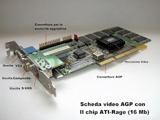 Pengertian VGA Card - Bagian-bagian VGA