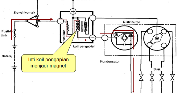 Wiring Diagram Sistem Starter Mobil - Home Wiring Diagram