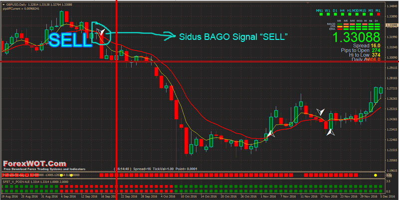 Forex-Sidus-BAGO-BUY