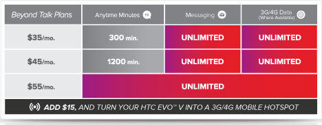 HTC EVO V 4G - Virgin Mobile USA