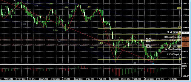 Wd forex metal