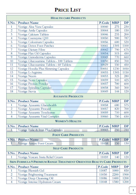 product price lists