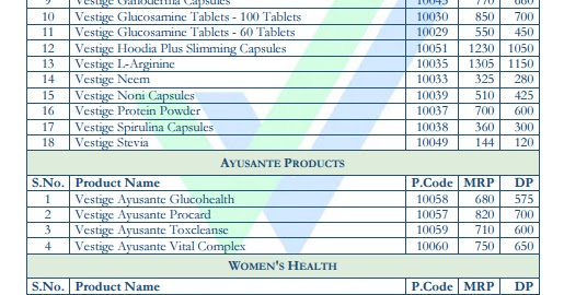 product price lists