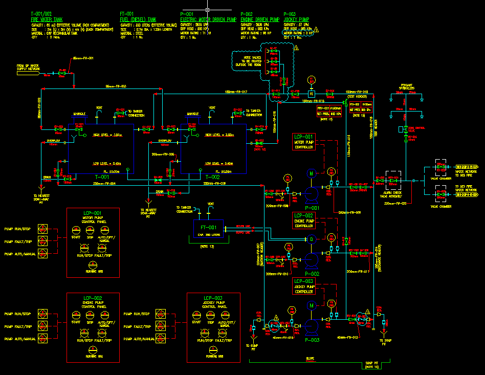 Fire Water System Design