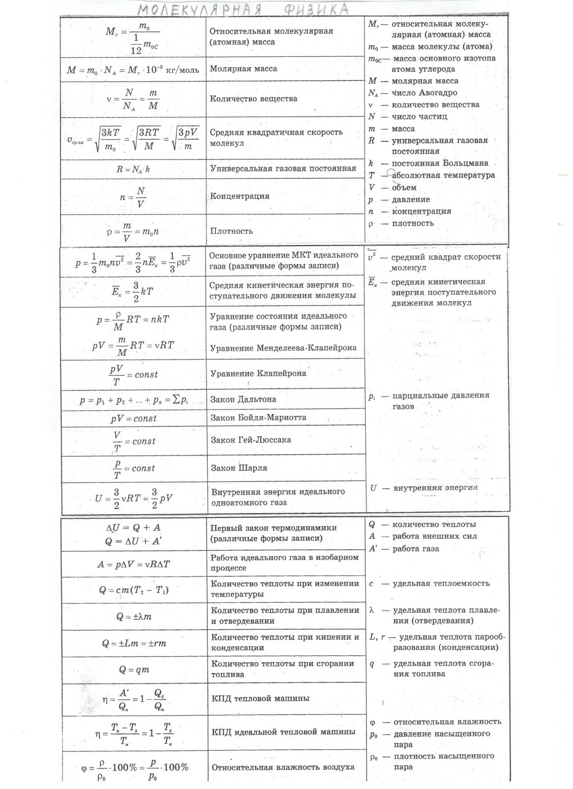 Янчевский физика в таблицах и формулах 2008
