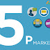 Marketing cá nhân hoá là gì và làm như thế nào?