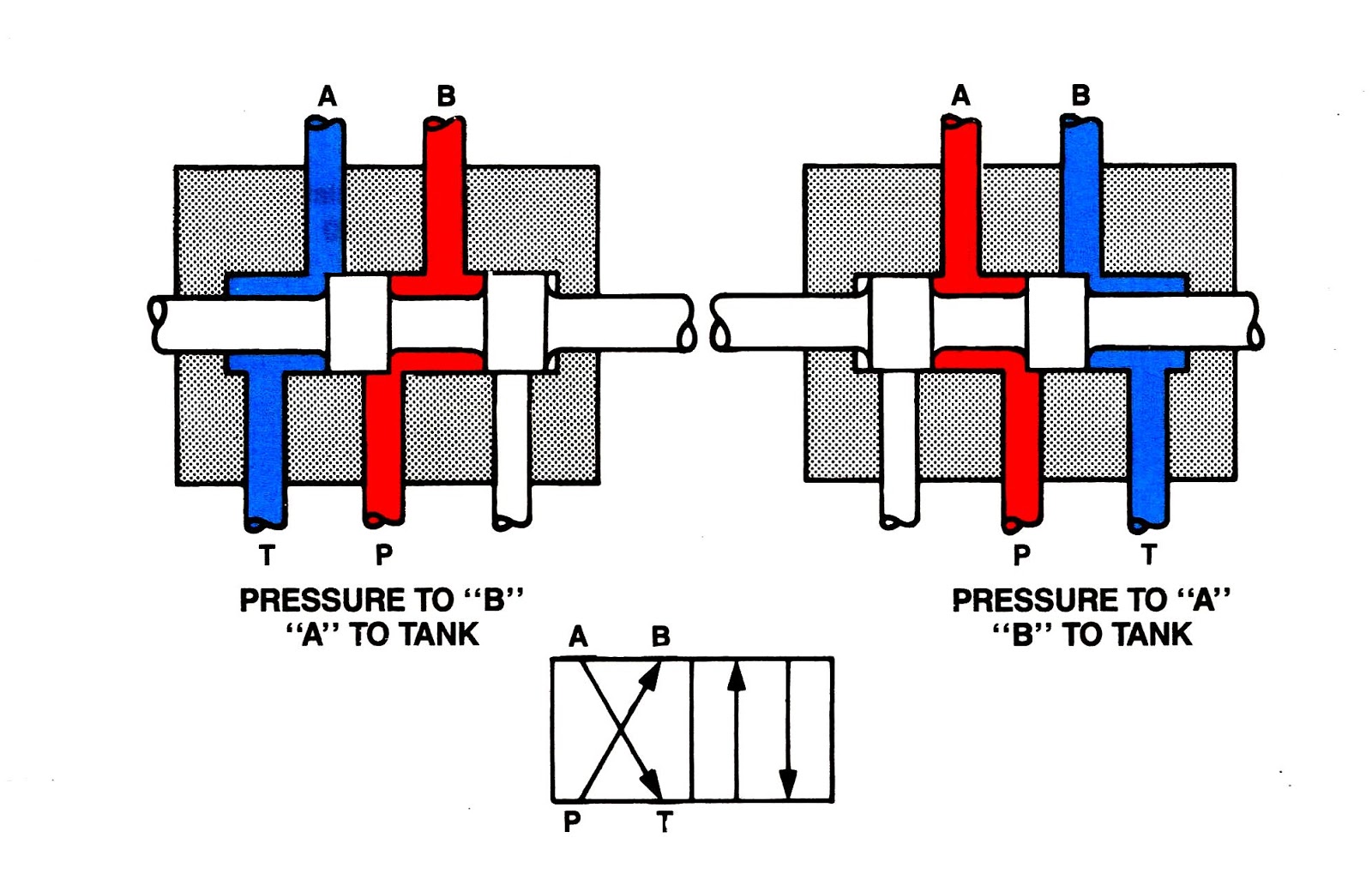 Machine Drawing: rotary four way valves
