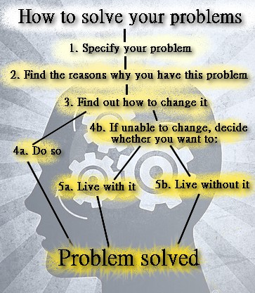 I dare: How to solve your problems