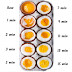 Perfect Hard Boiled Eggs