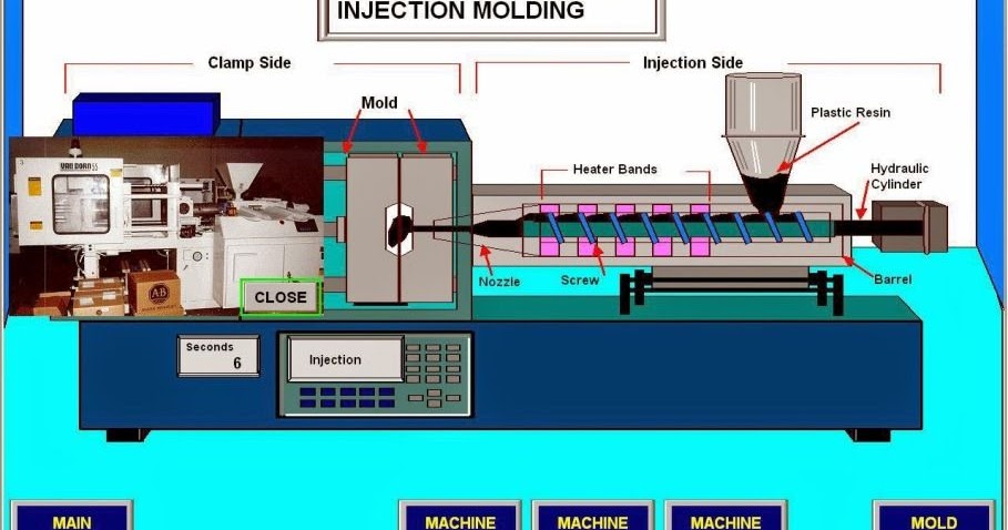 Terbaru Cara Kerja Mesin Molding, Mesin Diesel